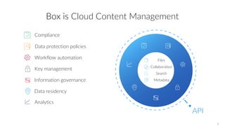 Analytics
Compliance
Data protection policies
Workflow automation
Key management
Information governance
Data residency
Box is Cloud Content Management
9
API
Files
Collaboration
Search
Metadata
 