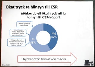 Ökat tryck ta hänsyn till CSR


                         ”Fler frågor från
                           investerare”

                  ”Ökat fokus i
                media. Badwill att
                investera i bolag
                som misskött sig.”


              ”Marginellt, men
           kanske undviker man
            i något högre grad
               "dåliga" bolag.”




                                Trycket ökar, främst från media…
© Box IR 2012
 