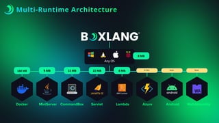 Multi-Runtime Architecture
Any OS
Docker MiniServer CommandBox Servlet Lambda Azure Android WebAssembly
In Dev Soon Soon
8 MB
9 MB 8 MB
15 MB
15 MB
160 MB
 