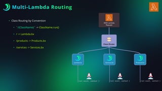 • Class Routing by Convention
• `/{ClassName}` -> ClassName.run()
• / -> Lambda.bx
• /products -> Products.bx
• /services -> Services.bx
Multi-Lambda Routing
 