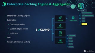 BoxLang: A Modern Modular Dynamic JVM Language for Productive ...