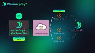 Wanna play?
128MB RAM
600 KB
8 MB
<Your
Code>
 