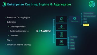 Enterprise Caching Engine & Aggregator
• Enterprise Caching Engine
• Extensible
• Custom providers
• Custom object stores
• Listeners
• Stats
• Powers all internal caching
 