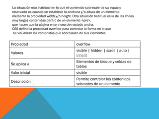 Propiedad overflow
Valores
visible | hidden | scroll | auto |
inherit
Se aplica a
Elementos de bloque y celdas de
tablas
Valor inicial visible
Descripción
Permite controlar los contenidos
sobrantes de un elemento
La situación más habitual en la que el contenido sobresale de su espacio
reservado es cuando se establece la anchura y/o altura de un elemento
mediante la propiedad width y/o height. Otra situación habitual es la de las líneas
muy largas contenidas dentro de un elemento <pre>,
que hacen que la página entera sea demasiado ancha.
CSS define la propiedad overflow para controlar la forma en la que
se visualizan los contenidos que sobresalen de sus elementos.
 
