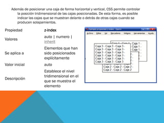 Además de posicionar una caja de forma horizontal y vertical, CSS permite controlar
la posición tridimensional de las cajas posicionadas. De esta forma, es posible
indicar las cajas que se muestran delante o detrás de otras cajas cuando se
producen solapamientos.
Propiedad z-index
Valores
auto | numero |
inherit
Se aplica a
Elementos que han
sido posicionados
explícitamente
Valor inicial auto
Descripción
Establece el nivel
tridimensional en el
que se muestra el
elemento
 
