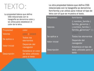 TEXTO:
La propiedad básica que define
CSS relacionada con la
tipografía se denomina color y
se utiliza para establecer el
color de la letra.
Propiedad color
Valores color | inherit
Se aplica a
Todos los
elementos
Valor inicial
Depende del
navegador
Descripción
Establece el color
de letra utilizado
para el texto
La otra propiedad básica que define CSS
relacionada con la tipografía se denomina
font-family y se utiliza para indicar el tipo de
letra con el que se muestra el texto.
Propiedad font-family
Valores
(( nombre_familia |
familia_generica )
(,nombre_familia |
familia_generica)* ) |
inherit
Se aplica a Todos los elementos
Valor inicial
Depende del
navegador
Descripción
Establece el tipo de
letra utilizado para el
texto
 