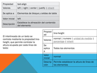 Propiedad text-align
Valores left | right | center | justify | inherit
Se aplica a Elementos de bloque y celdas de tabla
Valor inicial left
Descripción
Establece la alineación del contenido
del elemento
Propied
ad
line-height
Valores
normal | numero | unidad de medida |
porcentaje | inherit
Se
aplica
a
Todos los elementos
Valor
inicial
normal
Descrip
ción
Permite establecer la altura de línea de
los elementos
El interlineado de un texto se
controla mediante la propiedad line-
height, que permite controlar la
altura ocupada por cada línea de
texto:
 