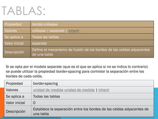 TABLAS:
Propiedad border-collapse
Valores collapse | separate | inherit
Se aplica a Todas las tablas
Valor inicial separate
Descripción
Define el mecanismo de fusión de los bordes de las celdas adyacentes
de una tabla
Propiedad border-spacing
Valores unidad de medida unidad de medida | inherit
Se aplica a Todas las tablas
Valor inicial 0
Descripción
Establece la separación entre los bordes de las celdas adyacentes de
una tabla
Si se opta por el modelo separate (que es el que se aplica si no se indica lo contrario)
se puede utilizar la propiedad border-spacing para controlar la separación entre los
bordes de cada celda.
 