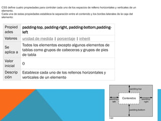 Propied
ades
padding-top, padding-right, padding-bottom,padding-
left
Valores unidad de medida | porcentaje | inherit
Se
aplica a
Todos los elementos excepto algunos elementos de
tablas como grupos de cabeceras y grupos de pies
de tabla
Valor
inicial
0
Descrip
ción
Establece cada uno de los rellenos horizontales y
verticales de un elemento
CSS define cuatro propiedades para controlar cada uno de los espacios de relleno horizontales y verticales de un
elemento.
Cada una de estas propiedades establece la separación entre el contenido y los bordes laterales de la caja del
elemento:
 