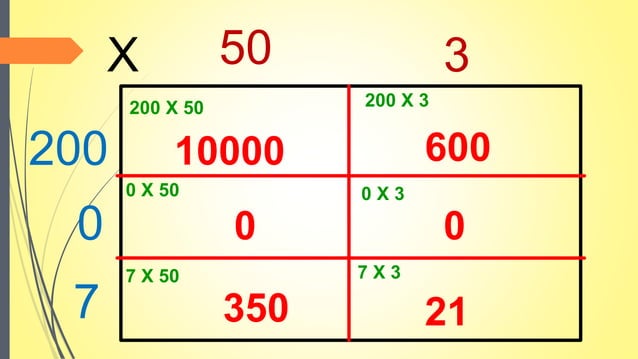 Box multiplication copy | PPTX