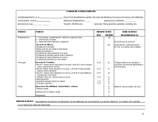UNIDAD DE ENTRENAMIENTO
ENTRENAMIENTO # 4_________________________ OBJETIVO:Enseñanza y perfec. del recto de derecha a la cara y al tronco y sus defensas
CATEGORIA: Junior_______________ PERIODO:Preparatorio_______ MESOCICLO:General_____________
MICROCICLO:# 1_________________ TIEMPO: 90 Minutos MEDIOS: Ring, guantes, costales, cuerdas, etc.
PARTES TAREAS DOSIFICACION INDICACIONES
REP. TIEMPO METODOLOGICAS
Preparatoria 1.- Formación, presentación, saludo y pase de lista 18'
2.- Informe de la tarea
3.- Calentamiento general y especial Dirigido por el monitor
Escuela de Boxeo. 25' Explicación y demostración,
-Parada de Combate en fila, a la señal del profesor.
-Pasos planos en todas direcciones
-Pasos de péndulo
-Enseñanza recto derecha a la cara
-Enseñanza parada palma mano derecha
-Enseñanza recto derecha al tronco
-Enseñanza parada con los codos
Principal Escuela de Combate 2/ 3' 8' Trabajo alterno en parejas y
-Box # 1 ataca recto izquierda a la cara y box # 2 contra ataca correción de errores generales e
recto izquierda al tronco individuales.
-Box #1 ataca recto derecha a la cara y box # 2 hace parada 2/ 3' 8'
palma mano derecha
-Box # 1 ataca recto derecha al tronco y box # 2 hace defensa 2/ 3' 8'
parada con los codos
-Trabajo libre con rectos cara y tronco 1/ 3' 3'
-Recuperación 4'
-Aparatos golpes rectos al costal 1/ 3' 4'
-Cuerda y sombra 1/ 3' 3'
Final Ejercicios Flexibilidad, elasticidad y soltura 3' Mejorar coordinación de mov.
-Abdominales 3'
Análisis de la Clase y tarea 2'
Despedida 1'
OBSERVACIONES Se presentan errores en la realización de las defensas por anticipación a la acción ofensiva. El trabajo con cuerdas
no se realizó por falta de materiales.
40
 