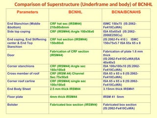 BOXNHL_&_BCNHL_features -2025 ---- Copy.ppt