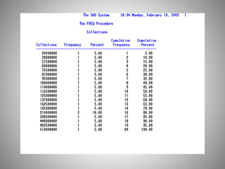 Boxoffice analysis using SAS