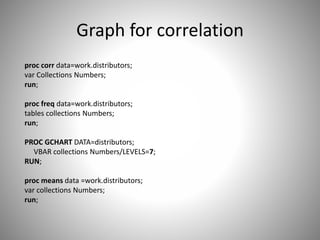 Graph for correlation
proc corr data=work.distributors;
var Collections Numbers;
run;
proc freq data=work.distributors;
tables collections Numbers;
run;
PROC GCHART DATA=distributors;
VBAR collections Numbers/LEVELS=7;
RUN;
proc means data =work.distributors;
var collections Numbers;
run;
 
