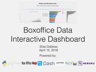 Boxofﬁce Data
Interactive Dashboard
Elias Dabbas
April 15, 2018
Powered by:
 