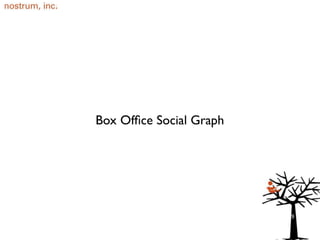 Box office social graph