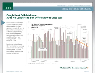 Spotlight on Media & Entertainment: Box Office Trends | PDF