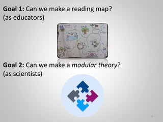 Modular design patterns for systems that learn and reason: a boxology | PPT