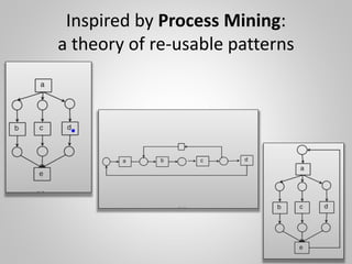 Modular design patterns for systems that learn and reason: a boxology | PPT