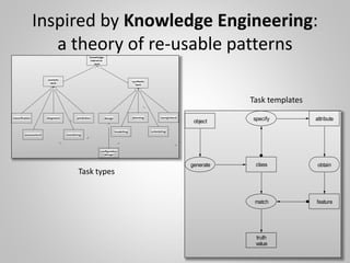 Modular design patterns for systems that learn and reason: a boxology | PPT