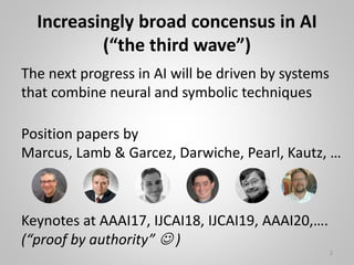 Increasingly broad concensus in AI
(“the third wave”)
The next progress in AI will be driven by systems
that combine neural and symbolic techniques
Position papers by
Marcus, Lamb & Garcez, Darwiche, Pearl, Kautz, …
Keynotes at AAAI17, IJCAI18, IJCAI19, AAAI20,….
(“proof by authority”  )
2
 