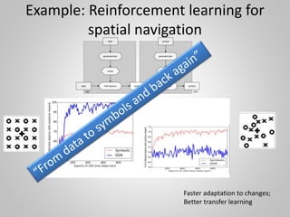 Example: Reinforcement learning for
spatial navigation
Faster adaptation to changes;
Better transfer learning
 