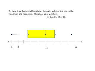 Boxplot | PPT