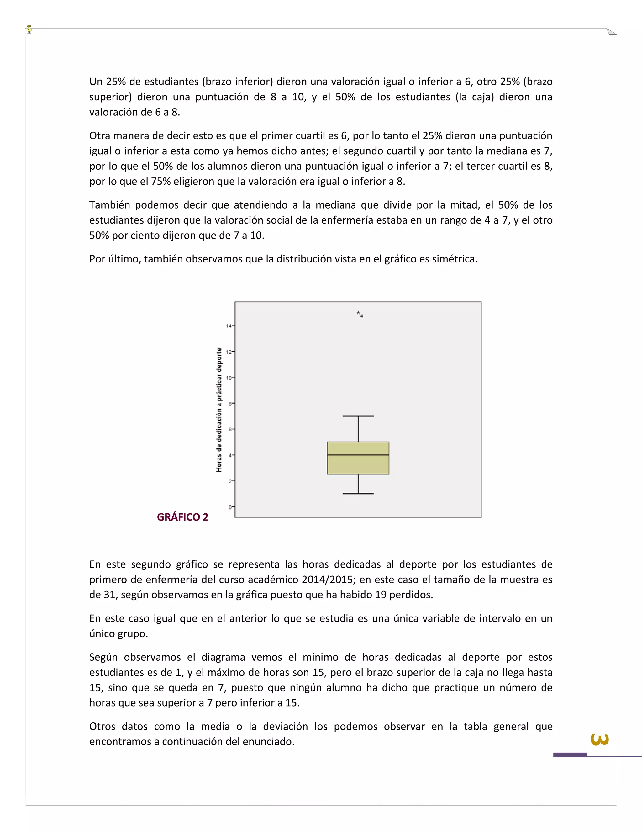 3
Un 25% de estudiantes (brazo inferior) dieron una valoración igual o inferior a 6, otro 25% (brazo
superior) dieron una puntuación de 8 a 10, y el 50% de los estudiantes (la caja) dieron una
valoración de 6 a 8.
Otra manera de decir esto es que el primer cuartil es 6, por lo tanto el 25% dieron una puntuación
igual o inferior a esta como ya hemos dicho antes; el segundo cuartil y por tanto la mediana es 7,
por lo que el 50% de los alumnos dieron una puntuación igual o inferior a 7; el tercer cuartil es 8,
por lo que el 75% eligieron que la valoración era igual o inferior a 8.
También podemos decir que atendiendo a la mediana que divide por la mitad, el 50% de los
estudiantes dijeron que la valoración social de la enfermería estaba en un rango de 4 a 7, y el otro
50% por ciento dijeron que de 7 a 10.
Por último, también observamos que la distribución vista en el gráfico es simétrica.
GRÁFICO 2
En este segundo gráfico se representa las horas dedicadas al deporte por los estudiantes de
primero de enfermería del curso académico 2014/2015; en este caso el tamaño de la muestra es
de 31, según observamos en la gráfica puesto que ha habido 19 perdidos.
En este caso igual que en el anterior lo que se estudia es una única variable de intervalo en un
único grupo.
Según observamos el diagrama vemos el mínimo de horas dedicadas al deporte por estos
estudiantes es de 1, y el máximo de horas son 15, pero el brazo superior de la caja no llega hasta
15, sino que se queda en 7, puesto que ningún alumno ha dicho que practique un número de
horas que sea superior a 7 pero inferior a 15.
Otros datos como la media o la deviación los podemos observar en la tabla general que
encontramos a continuación del enunciado.
 