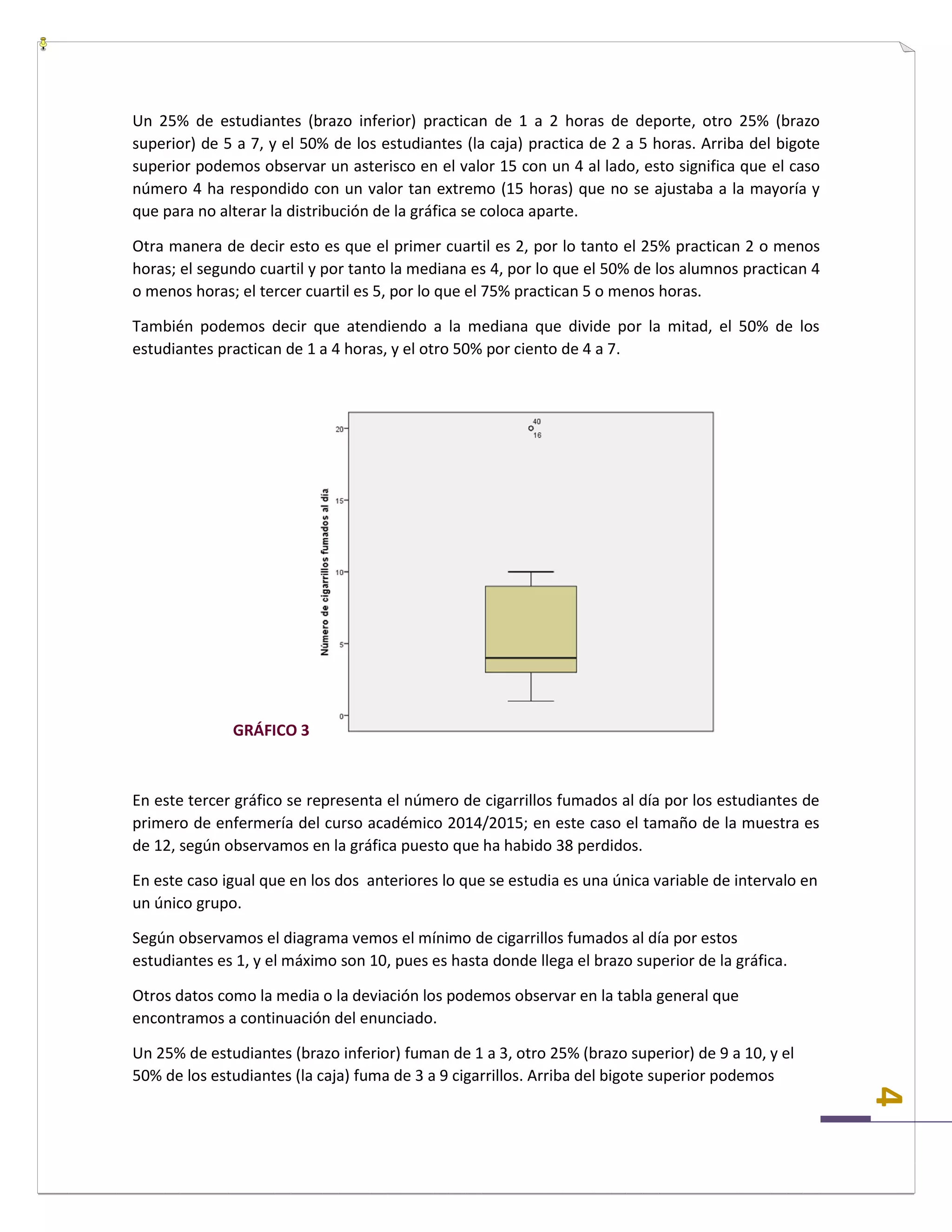 4
Un 25% de estudiantes (brazo inferior) practican de 1 a 2 horas de deporte, otro 25% (brazo
superior) de 5 a 7, y el 50% de los estudiantes (la caja) practica de 2 a 5 horas. Arriba del bigote
superior podemos observar un asterisco en el valor 15 con un 4 al lado, esto significa que el caso
número 4 ha respondido con un valor tan extremo (15 horas) que no se ajustaba a la mayoría y
que para no alterar la distribución de la gráfica se coloca aparte.
Otra manera de decir esto es que el primer cuartil es 2, por lo tanto el 25% practican 2 o menos
horas; el segundo cuartil y por tanto la mediana es 4, por lo que el 50% de los alumnos practican 4
o menos horas; el tercer cuartil es 5, por lo que el 75% practican 5 o menos horas.
También podemos decir que atendiendo a la mediana que divide por la mitad, el 50% de los
estudiantes practican de 1 a 4 horas, y el otro 50% por ciento de 4 a 7.
GRÁFICO 3
En este tercer gráfico se representa el número de cigarrillos fumados al día por los estudiantes de
primero de enfermería del curso académico 2014/2015; en este caso el tamaño de la muestra es
de 12, según observamos en la gráfica puesto que ha habido 38 perdidos.
En este caso igual que en los dos anteriores lo que se estudia es una única variable de intervalo en
un único grupo.
Según observamos el diagrama vemos el mínimo de cigarrillos fumados al día por estos
estudiantes es 1, y el máximo son 10, pues es hasta donde llega el brazo superior de la gráfica.
Otros datos como la media o la deviación los podemos observar en la tabla general que
encontramos a continuación del enunciado.
Un 25% de estudiantes (brazo inferior) fuman de 1 a 3, otro 25% (brazo superior) de 9 a 10, y el
50% de los estudiantes (la caja) fuma de 3 a 9 cigarrillos. Arriba del bigote superior podemos
 