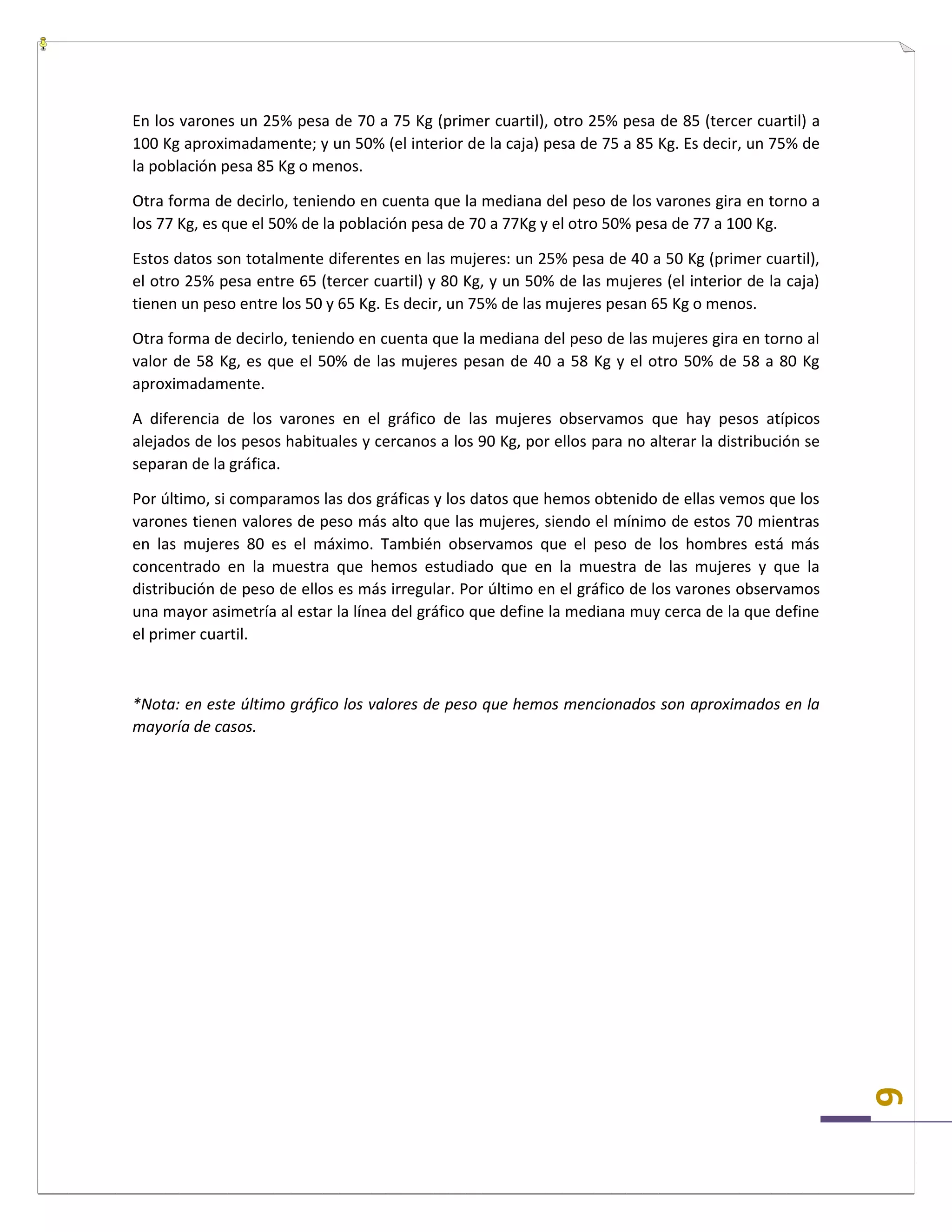 6
En los varones un 25% pesa de 70 a 75 Kg (primer cuartil), otro 25% pesa de 85 (tercer cuartil) a
100 Kg aproximadamente; y un 50% (el interior de la caja) pesa de 75 a 85 Kg. Es decir, un 75% de
la población pesa 85 Kg o menos.
Otra forma de decirlo, teniendo en cuenta que la mediana del peso de los varones gira en torno a
los 77 Kg, es que el 50% de la población pesa de 70 a 77Kg y el otro 50% pesa de 77 a 100 Kg.
Estos datos son totalmente diferentes en las mujeres: un 25% pesa de 40 a 50 Kg (primer cuartil),
el otro 25% pesa entre 65 (tercer cuartil) y 80 Kg, y un 50% de las mujeres (el interior de la caja)
tienen un peso entre los 50 y 65 Kg. Es decir, un 75% de las mujeres pesan 65 Kg o menos.
Otra forma de decirlo, teniendo en cuenta que la mediana del peso de las mujeres gira en torno al
valor de 58 Kg, es que el 50% de las mujeres pesan de 40 a 58 Kg y el otro 50% de 58 a 80 Kg
aproximadamente.
A diferencia de los varones en el gráfico de las mujeres observamos que hay pesos atípicos
alejados de los pesos habituales y cercanos a los 90 Kg, por ellos para no alterar la distribución se
separan de la gráfica.
Por último, si comparamos las dos gráficas y los datos que hemos obtenido de ellas vemos que los
varones tienen valores de peso más alto que las mujeres, siendo el mínimo de estos 70 mientras
en las mujeres 80 es el máximo. También observamos que el peso de los hombres está más
concentrado en la muestra que hemos estudiado que en la muestra de las mujeres y que la
distribución de peso de ellos es más irregular. Por último en el gráfico de los varones observamos
una mayor asimetría al estar la línea del gráfico que define la mediana muy cerca de la que define
el primer cuartil.
*Nota: en este último gráfico los valores de peso que hemos mencionados son aproximados en la
mayoría de casos.
 