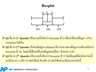 Q1 Q2 Q3
Boxplot
➢ Q1 คือ ค่า 1st Quartile หรือบางครั้งเรียกว่า Percentile ที่ 25 เป็นค่าที่แบ่งข้อมูล¼ ส่วน
แรกออกมาให้เห็น
➢ Q2 คือ ค่า 2nd Quartile หรือค่ามัธยฐาน (Median) คือ ค่ากลางของข้อมูล บางทีอาจเรียกว่า
Percentile ที่ 50 โดยค่านี้เป็นค่าที่แบ่งข้อมูลของเป็น2 ส่วนเท่า ๆ กัน
➢ Q3 คือ ค่า 3rd Quartile หรือบางครั้งเรียกว่า Percentile ที่ 75 โดยข้อมูลที่มีค่าต่ากว่าค่านี้
จะมีจานวน ¾ หรือ 75 เปอร์เซ็นต์ส่วนอีก 25 เปอร์เซ็นต์จะมีค่ามากกว่าค่านี้
50%25% 25%
1
 