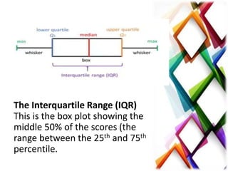 The Interquartile Range (IQR)
This is the box plot showing the
middle 50% of the scores (the
range between the 25th and 75th
percentile.
 