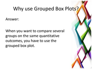 Why use Grouped Box Plots?
Answer:
When you want to compare several
groups on the same quantitative
outcomes, you have to use the
grouped box plot.
 