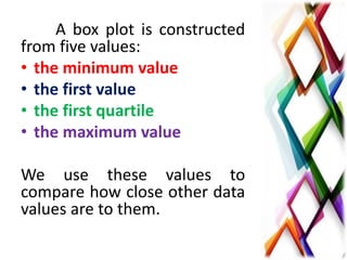 A box plot is constructed
from five values:
• the minimum value
• the first value
• the first quartile
• the maximum value
We use these values to
compare how close other data
values are to them.
 
