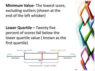 Minimum Value- The lowest score,
excluding outliers (shown at the
end of the left whisker)
Lower Quartile – Twenty five
percent of scores fall below the
lower quartile value ( known as the
first quartile)
 
