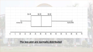 Normally Distributed Boxplot box plot or whisker plot | PPTX