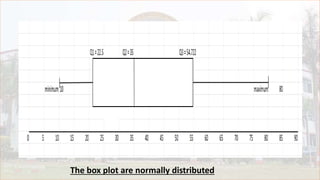 Normally Distributed Boxplot box plot or whisker plot | PPTX