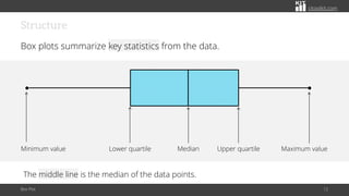 The Role of Box Plots in Comparing Multiple Data Sets | PDF