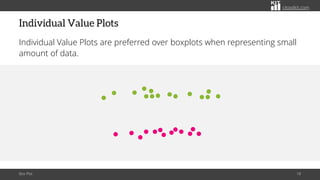 The Role of Box Plots in Comparing Multiple Data Sets | PDF