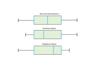 visual representation with BOX PLOT,BAR PLOTS | PPTX