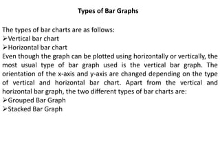 visual representation with BOX PLOT,BAR PLOTS | PPTX