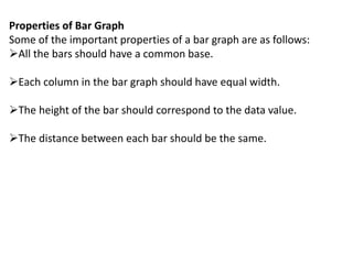 visual representation with BOX PLOT,BAR PLOTS | PPTX