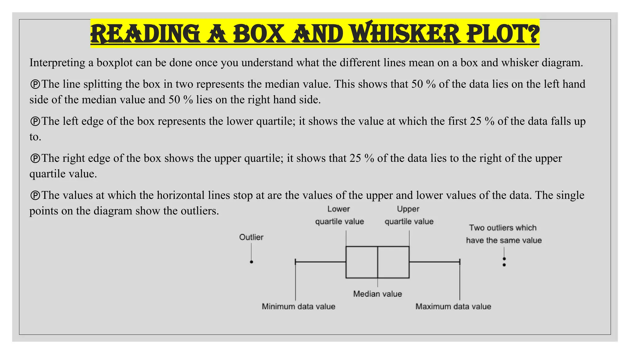 Box Plot in stat using python hypothesis.pptx