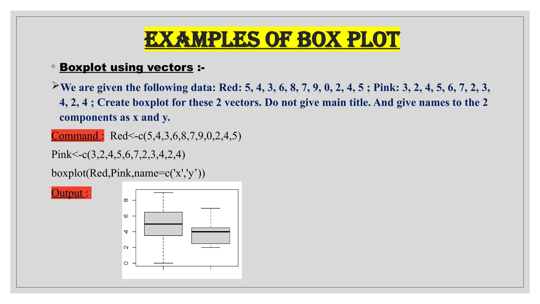 Box Plot in stat using python hypothesis.pptx