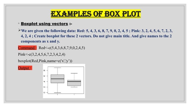 Box Plot in stat using python hypothesis.pptx