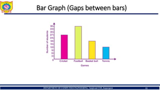 REQUIREMENT TO MACHINE LEARNING –Box plot, Bar Graph, Histogram | PDF