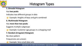 Histogram Example Machine Learning REQUIREMENT TO MACHINE LEARNING –Box plot, Bar Graph, Histogram | PDF