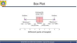 REQUIREMENT TO MACHINE LEARNING –Box plot, Bar Graph, Histogram | PDF