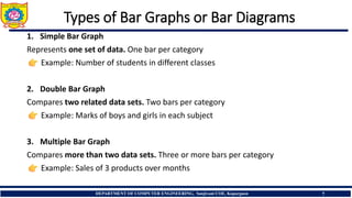 REQUIREMENT TO MACHINE LEARNING –Box plot, Bar Graph, Histogram | PDF