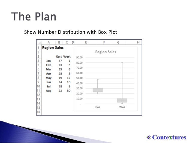how to create a box plot box whisker chart in excel how to make a boxplot in excel